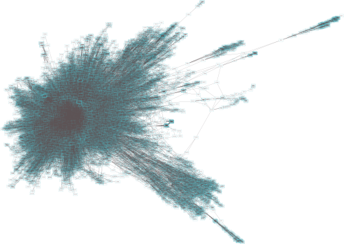 Graphical representation of the BioGraph integrated resource network